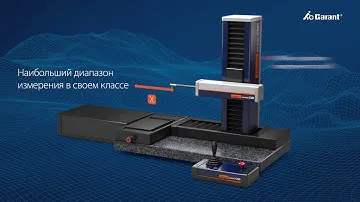 Прибор для измерения контуров GARANT CM1 – Для всех, кто любит идеальные контуры